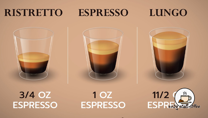 วิธีทำ Espresso